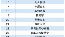 2015中国天使投资机构TOP40